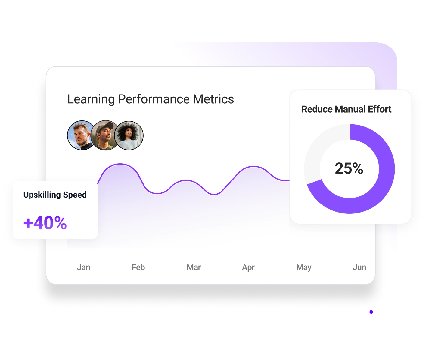 Personalized-Learning